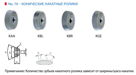 Накатывание рифлений - Токарное дело